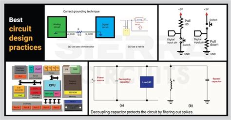 electronic circuit design from concept to implementation|Electronic Circuit Design From Concept to .